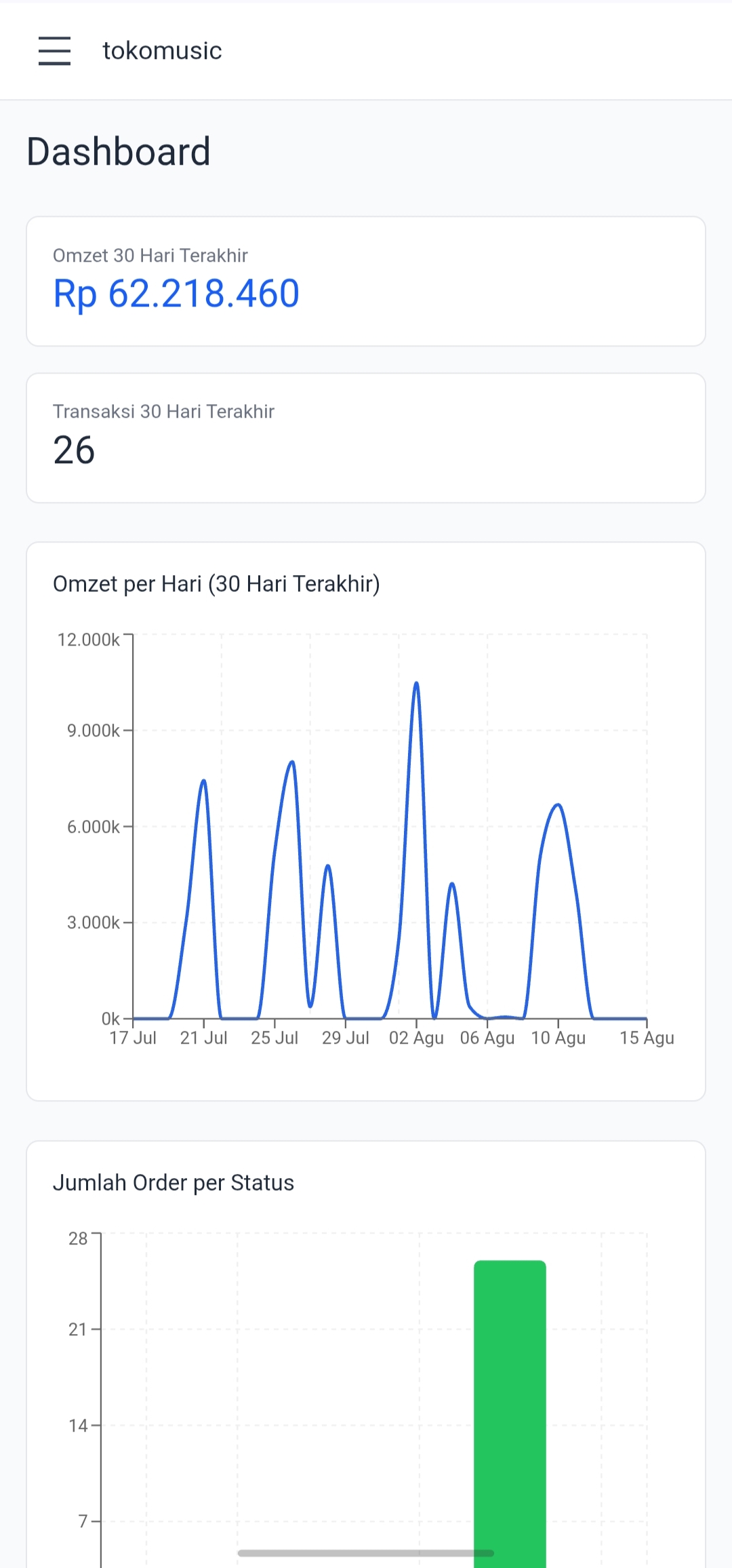 Dashboard Real-Time